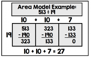 Area Model Division