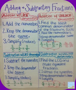 Adding SUbtracting Fractions Anchor Chart